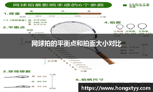 网球拍的平衡点和拍面大小对比