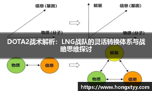 DOTA2战术解析：LNG战队的灵活转换体系与战略思维探讨